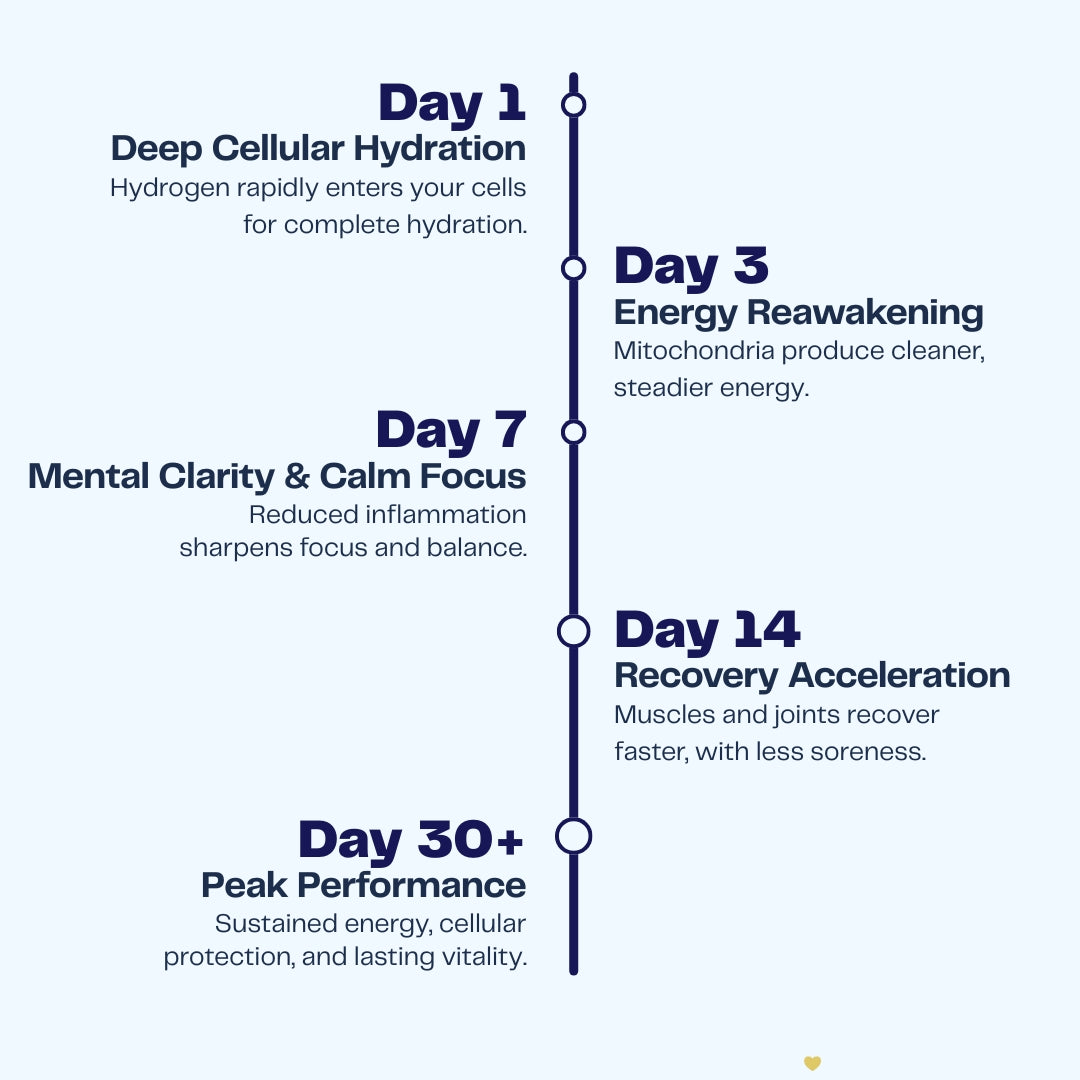 Ultragen™ - Hydrogen Water Bottle