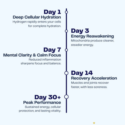 Ultragen™ - Hydrogen Water Bottle