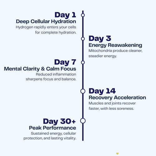 Ultragen™ - Hydrogen Water Bottle