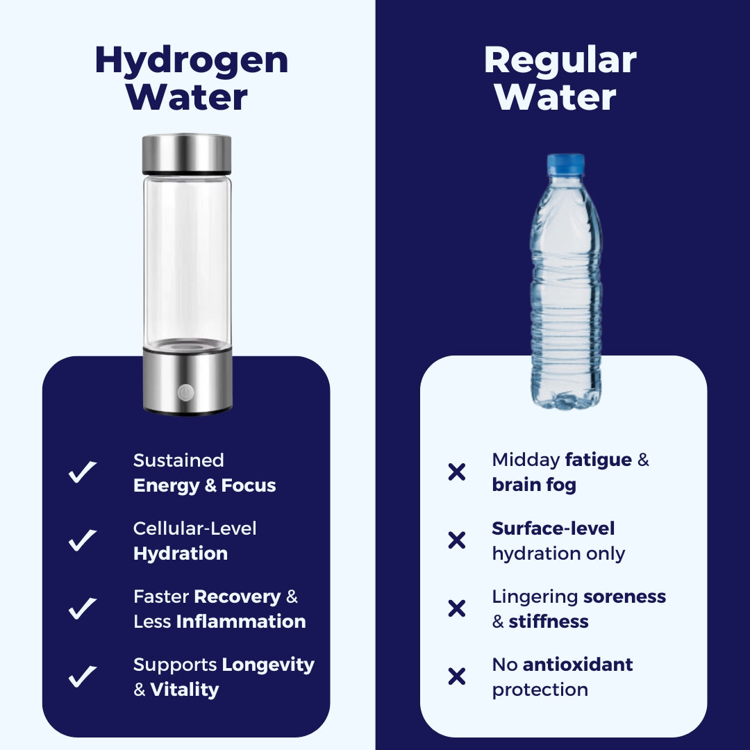 Ultragen™ - Hydrogen Water Bottle