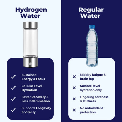 Ultragen™ - Hydrogen Water Bottle