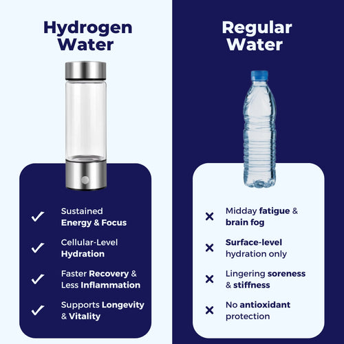 Ultragen™ - Hydrogen Water Bottle